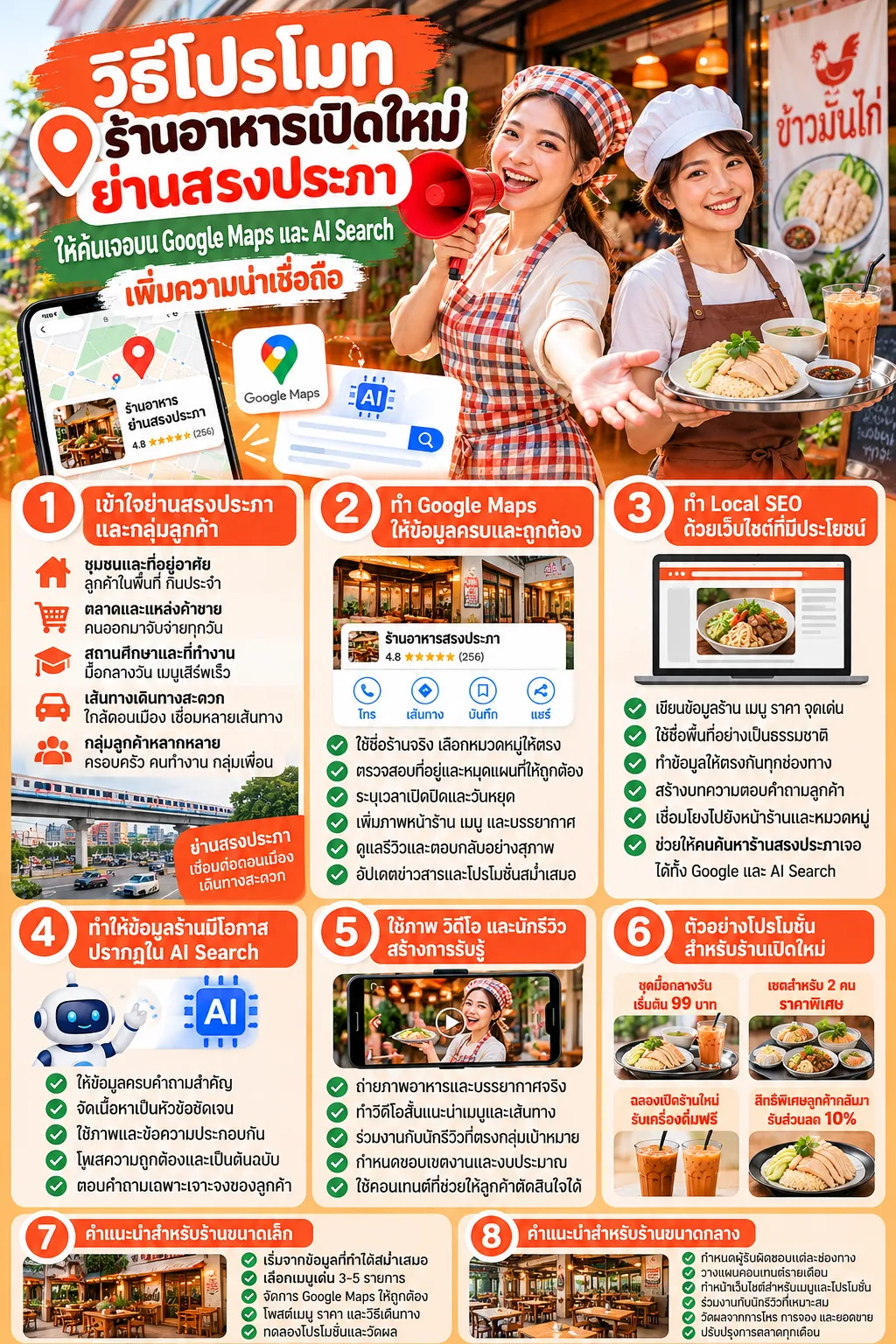 โปรโมทร้านอาหารเปิดใหม่ ใกล้สรงประภา ให้ค้นเจอบน Google Maps และ AI Search – สรงประภา.com