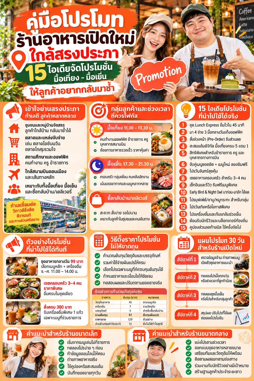 โปรโมทร้านอาหารเปิดใหม่ ใกล้สรงประภา ด้วยโปรโมชันมื้อเที่ยงและมื้อเย็น – สรงประภา.com